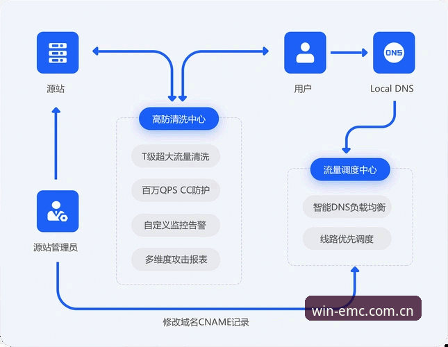 易倍体育官网 易倍体育EMC官方网站技术评测:正版平台下载与安装全流程详解